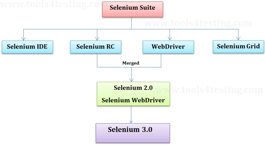 selenium-webdriver-0